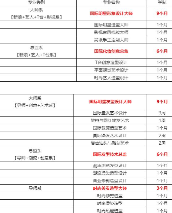成都欧曼谛时尚美业学校学费多少！
